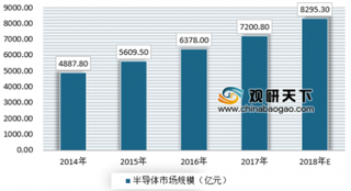 华为发布7纳米鲲鹏920芯片，我国集成电路产业开始进军高价值领域