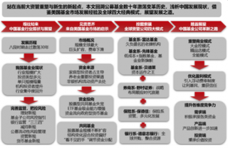 2018年公墓基金行业前景分析：我国指数基金将迎来更大发展机遇