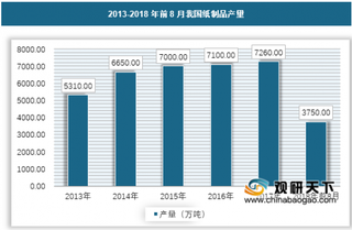 环保以及需求减少，造纸企业正面临着严峻的考验