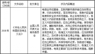 2019年中国信息安全行业主管部门、监管体制、法律法规及政策