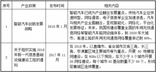 2019年中国金属零部件行业管理体制、法律法规及政策