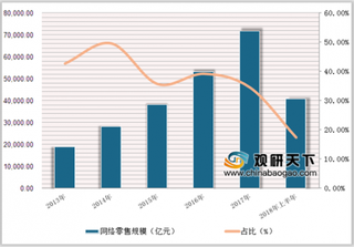 耐克、宝洁等加入天猫双百计划 未来跨境网购、农村电商成主要发展趋势