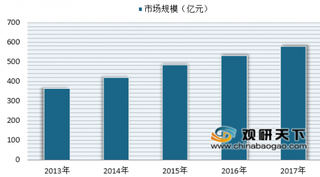 加多宝与中粮包装达成新合作 浅析我国凉茶行业市场格局