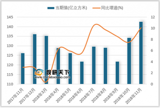 2019年我国天然气净进口量将直逼欧盟水平 产业发展前景可期