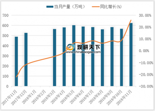 两部委发文促进氧化铝产业有序发展的通知 将减缓产能过剩隐忧