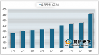 “艺术升”App故障致难报名教育部急支招 浅析我国移动APP应用规模