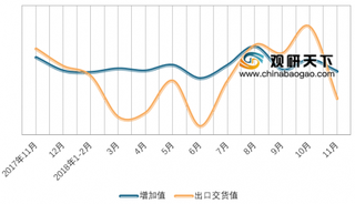 天猫将在广东扶持3000家电子制造企业 新兴市场拉动我国电子制造业良好投资势头