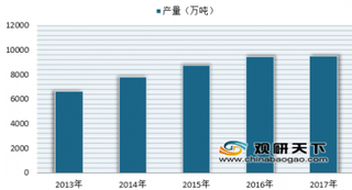 2019年中国包装水行业八大趋势发布 未来行业发展依旧趋向细分化