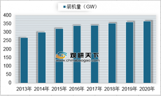 2013-2020年我国水电装机量预测（图）