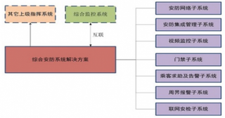 2018年我国轨道交通安防行业市场规模与发展特征分析