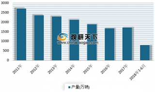 2018年我国摩托车行业产销量维持下滑趋势