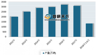 2018年我国电动自行车行业市场现状分析