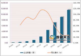 2018年中国融资租赁行业市场状况：国家政策推进带动行业发展潜力