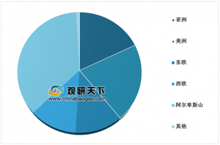 2018年中国冰雪产业前景分析：滑雪地产成重要发展方向