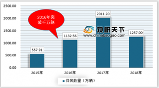 召回数量连续三年突破千万规模，汽车安全问题引关注