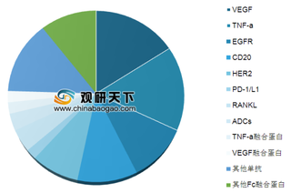 国内首款PD-1单抗药售价发布 政策利好推动我国单抗药物发展空间