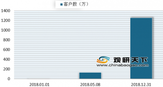 瑞幸咖啡公布2019年战略目标 浅析我国咖啡市场发展趋势