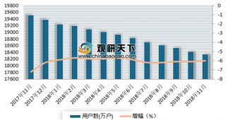 2018年11月我国电话年末用户数情况