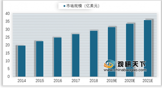 紫光量产企业级3D闪存封测 国产品牌占据中国存储市场半壁江山