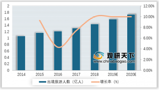 支付宝区块链跨境汇款技术在巴基斯坦落地 我国跨境支付需求日益旺盛