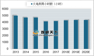 2013-2020年我国火电利用小时数（图）
