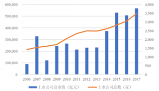 2018年中国证券行业市场状况：拥抱政策红利行业集中度继续提升