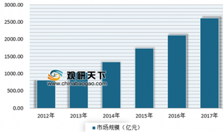 2018年我国车载导航行业发展现状与趋势分析