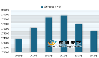 2018年中国粮食运行情况分析 粮食行业结构调整效果明显