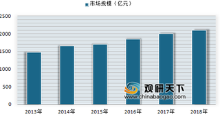 多部门联合整治“保健”市场乱象 我国保健品市场亟须正本清源
