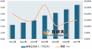 中国赴尼泊尔游客量持续攀高 我国出境游市场规模存在长期增长空间