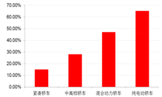 2018年我国汽车电子行业技术现状与产业趋势分析