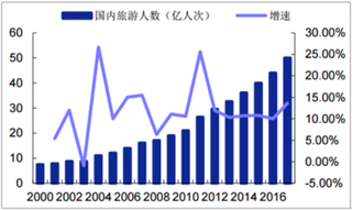 2018年中国旅游行业市场状况：我国试点打造国家文化公园