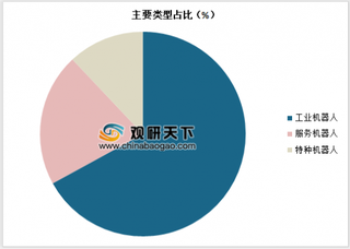 2018年国内工业机器人发展现状分析：减速器占产业总成本首位