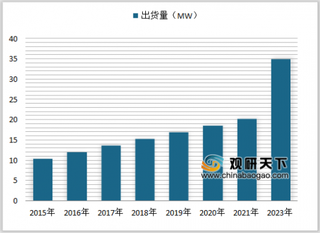 2018年我国燃料电池行业出货量及成本分析