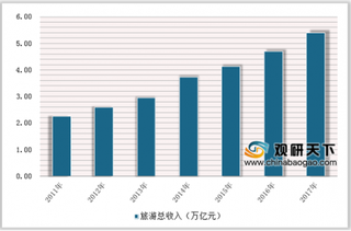 春节出境游预订量上涨32% 海岛度假游仍旧最受欢迎