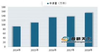 华为荣登我国发明专利授权量第一名 我国知识产权行业呈现稳中向好态势发展