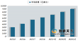 暴雪与网易续签游戏运营权至2023年 《王者荣耀》仍然是全球吸金霸主