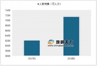 我国与14个国家互免签证 将促进出境游人数大幅增加