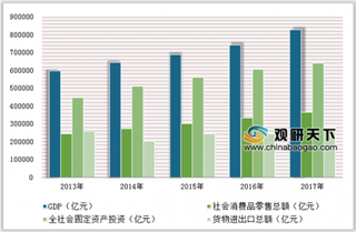 2018年中国浦发银行市场布局：五年内全力打造一流数字生态银行