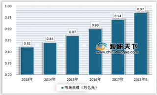 2018年我国自主可控行业发展现状、市场集中度及趋势分析