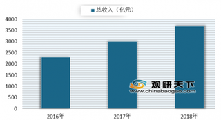 《2018年中国互联网广告发展报告》公布 行业依旧保持着平稳增长态势发展