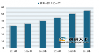 腾讯文旅发布《2018旅游行业发展报告》 “旅游升级”成行业发展必然趋势