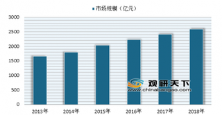 麦乐板栗鸭斩获“中国优选品牌” 未来我国卤制品行业发展前景可观