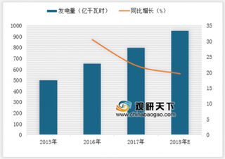 2018年我国生物质能行业发展现状分析 未来产业利用潜力巨大