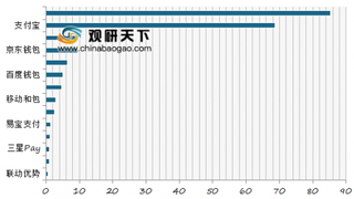 美团旗下钱袋宝支付收新年第一罚 移动支付双寡头地位依然稳固