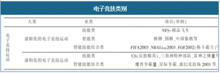 2018年我国游戏加速器行业未来市场规模将保持较高增速发展