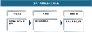 2018年我国进出口贸易行业市场份额保持稳定 预计2019年国内贸易总额会有所下降