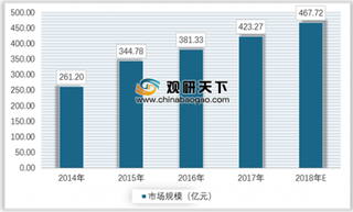 2018年我国触摸屏行业市场需求与进出口情况及前景分析