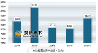 2018年我国铁路集装箱运输行业需求将会持续攀升