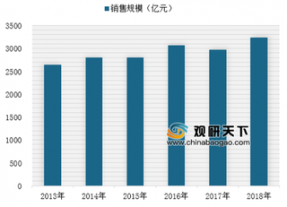 2018年国内塑料管道行业发展现状分析：生产企业主要集中东南部地区